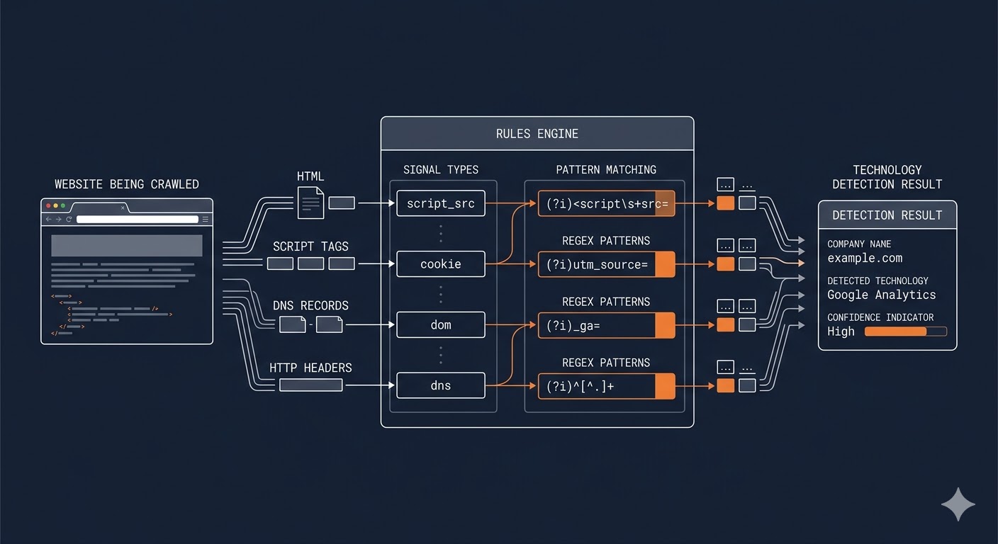 Competitive research illustration