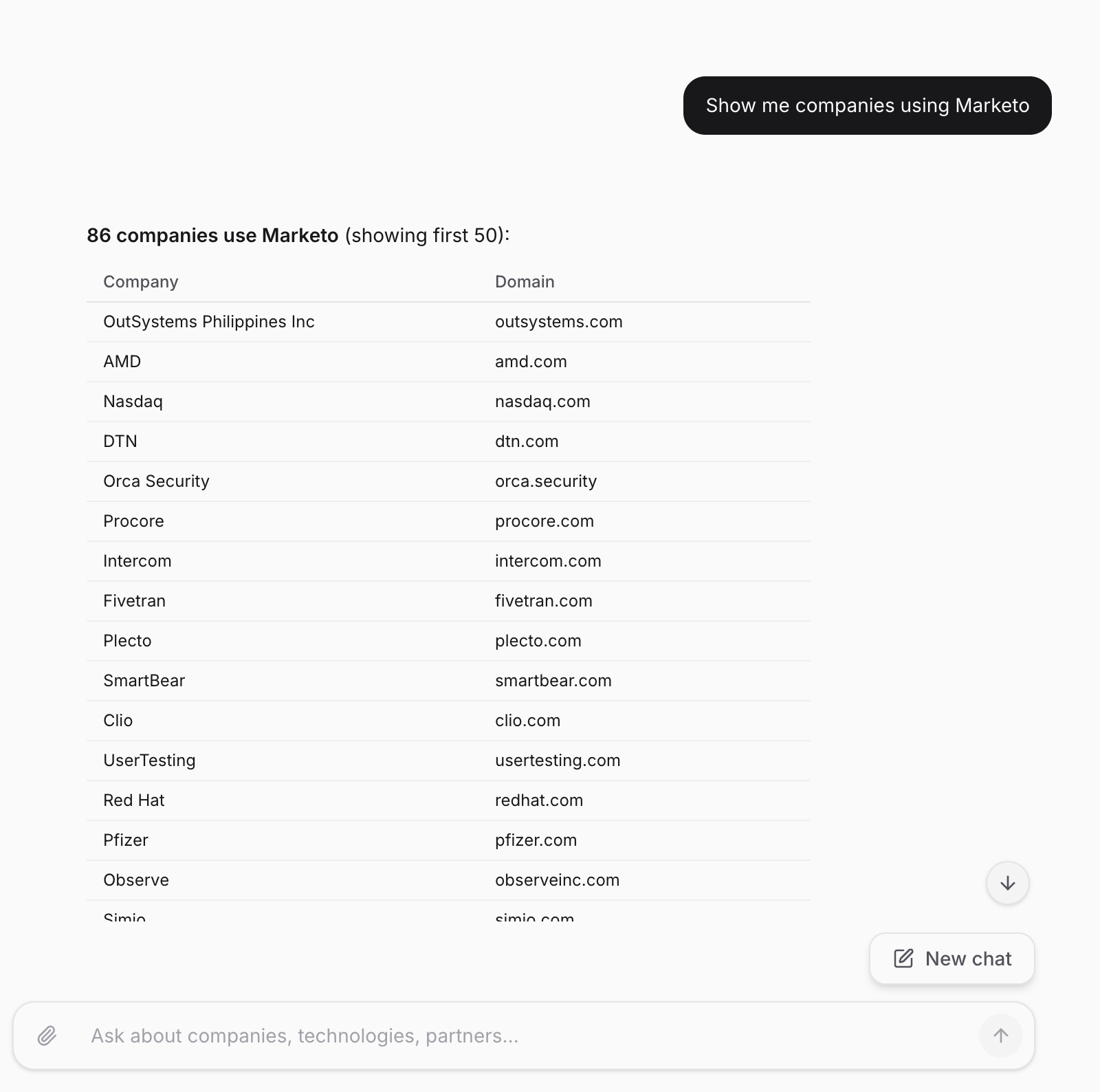 ABM workflow illustration